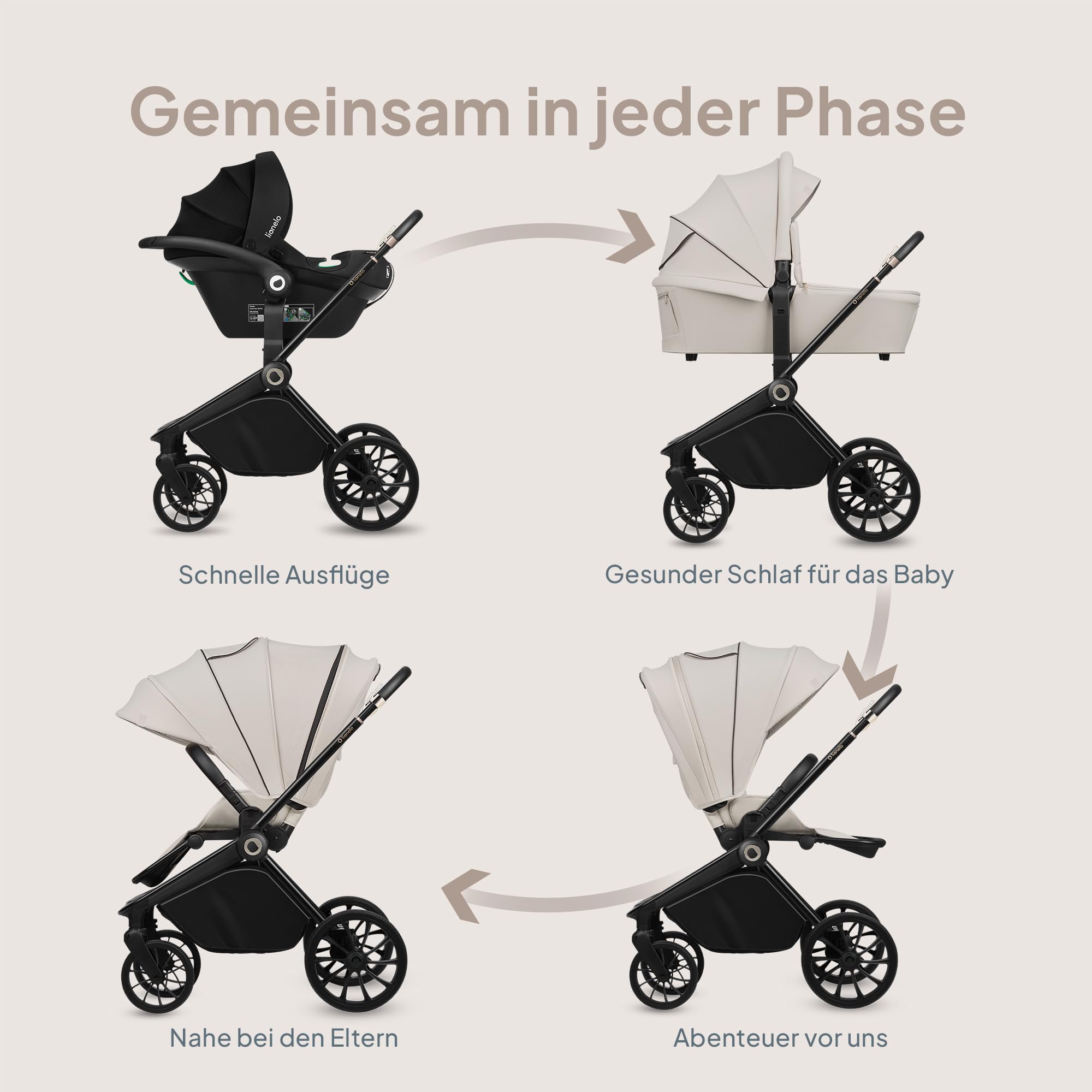 lionelo-mika-plus-3in1-buggy-beige-sand-bis-22-kg-mit-wanne image 2
