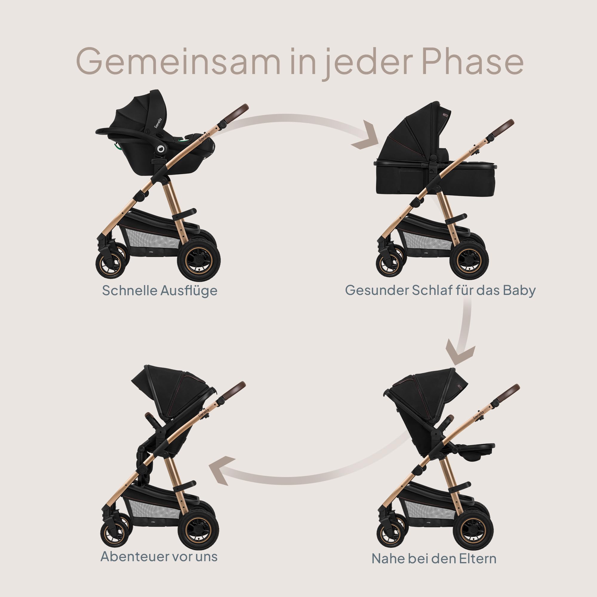 lionelo-amber-kinderwagen-3-in-1-schwarz-onyx-mit-babywanne image 2